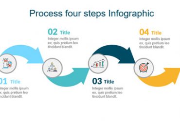 cuatro pasos para procesos infografia