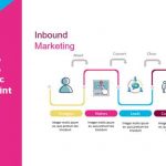 Infografía para Inbound Marketing en PowerPoint
